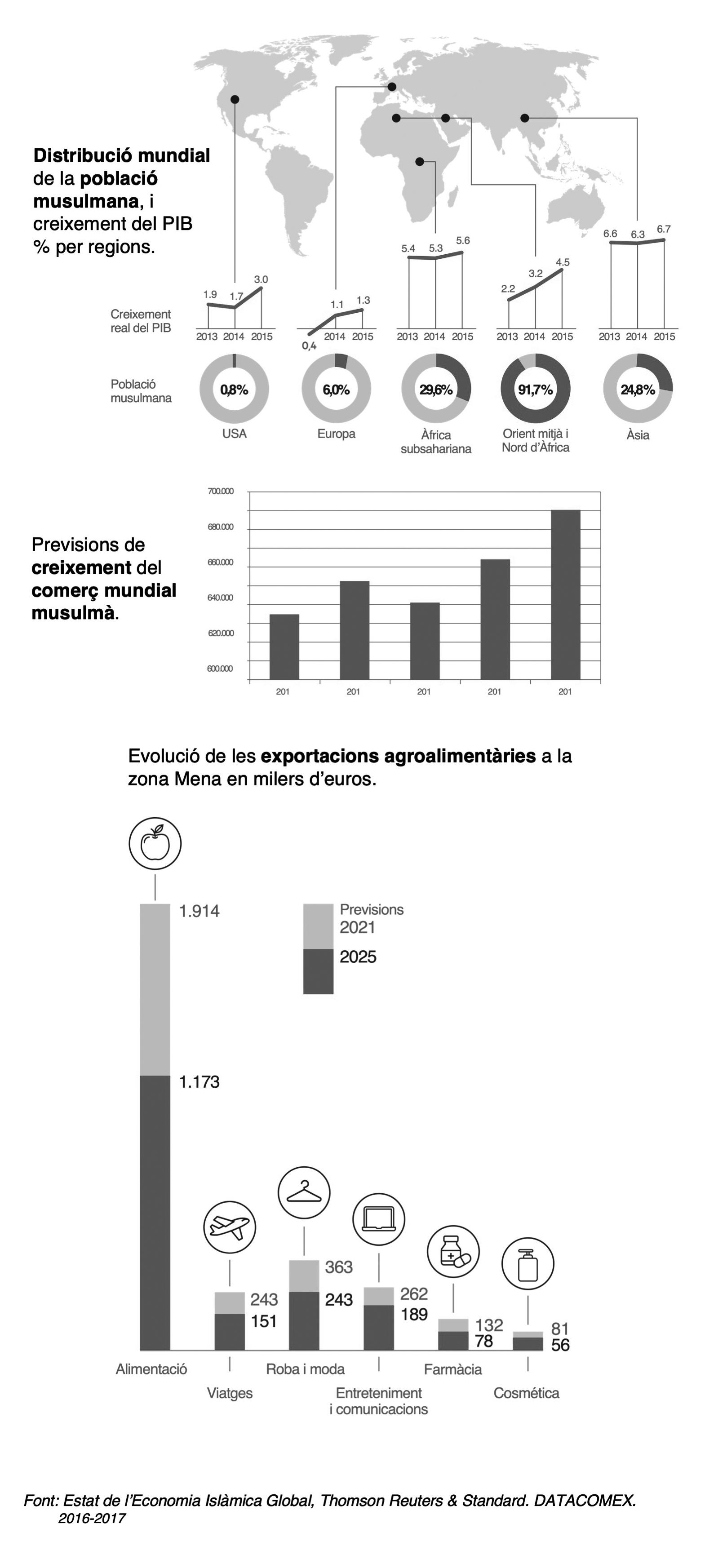 Infografia halal mobile