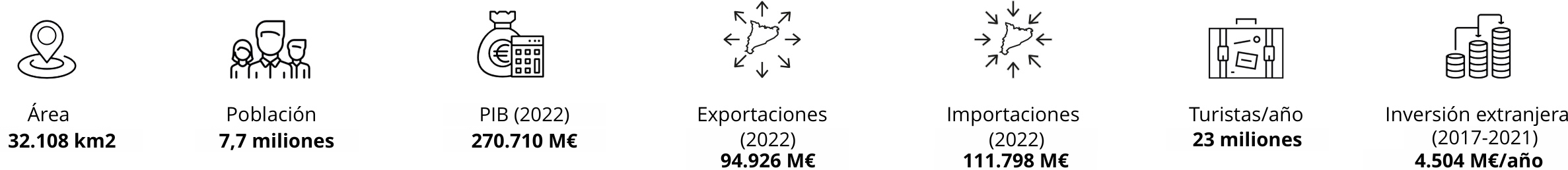 Dades Catalunya