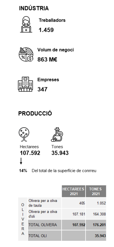 Infografia sector oli mobile
